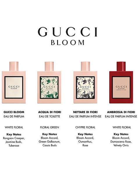 gucci bloom unisex|gucci bloom cheapest.